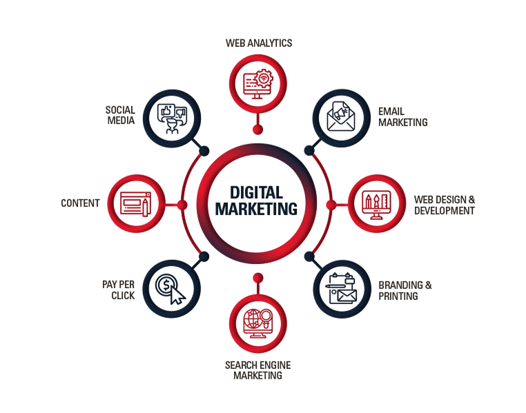 #1 Digital Marketing Agency Tampa | Geeks Core&nbsp;Solutions