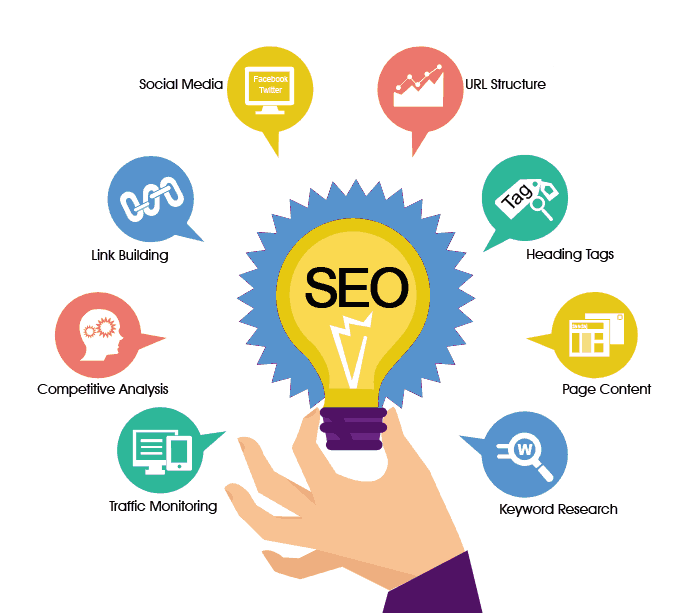 Orlando SEO Services by Geeks Core&nbsp;Solutions