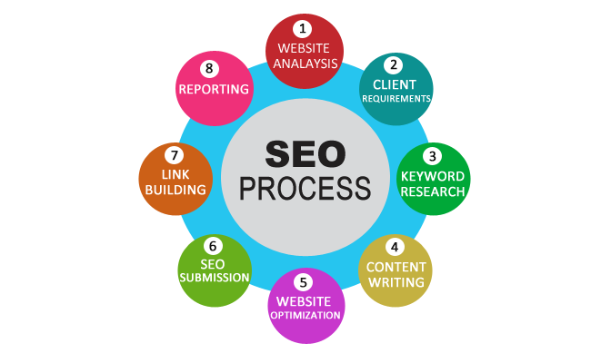 SEO Agency in Miami