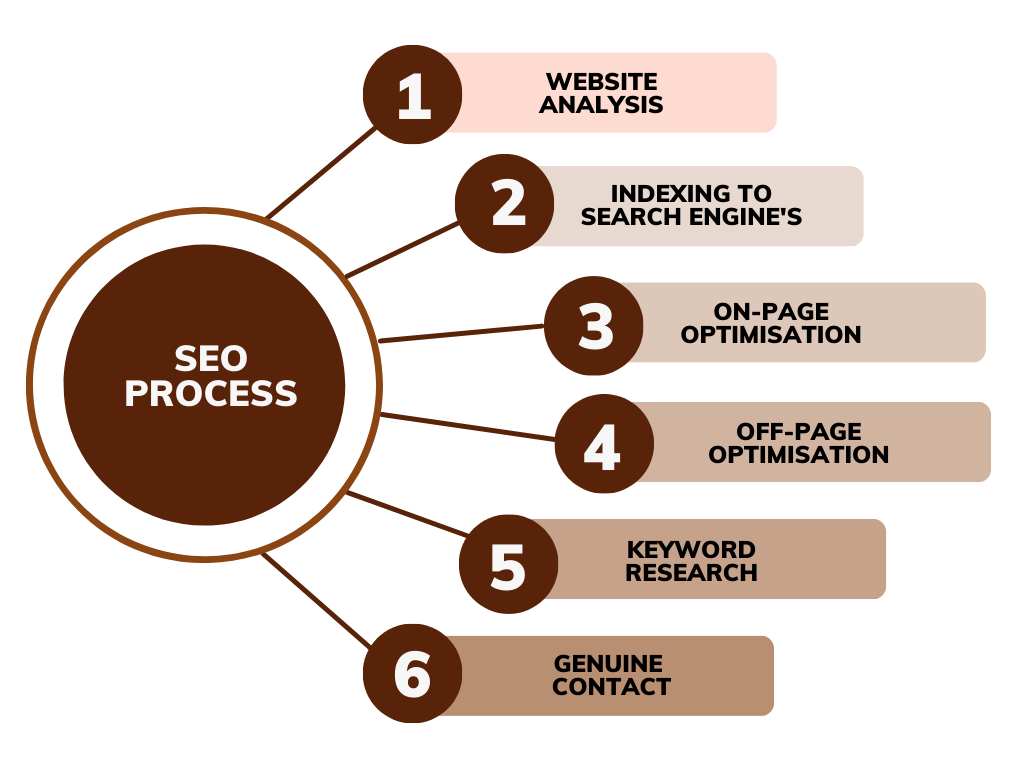 Geeks Core Solutions: Hire Experienced SEO Services in&nbsp;Florida