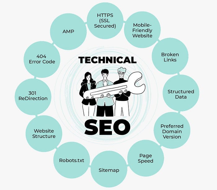 SEO Services Miami