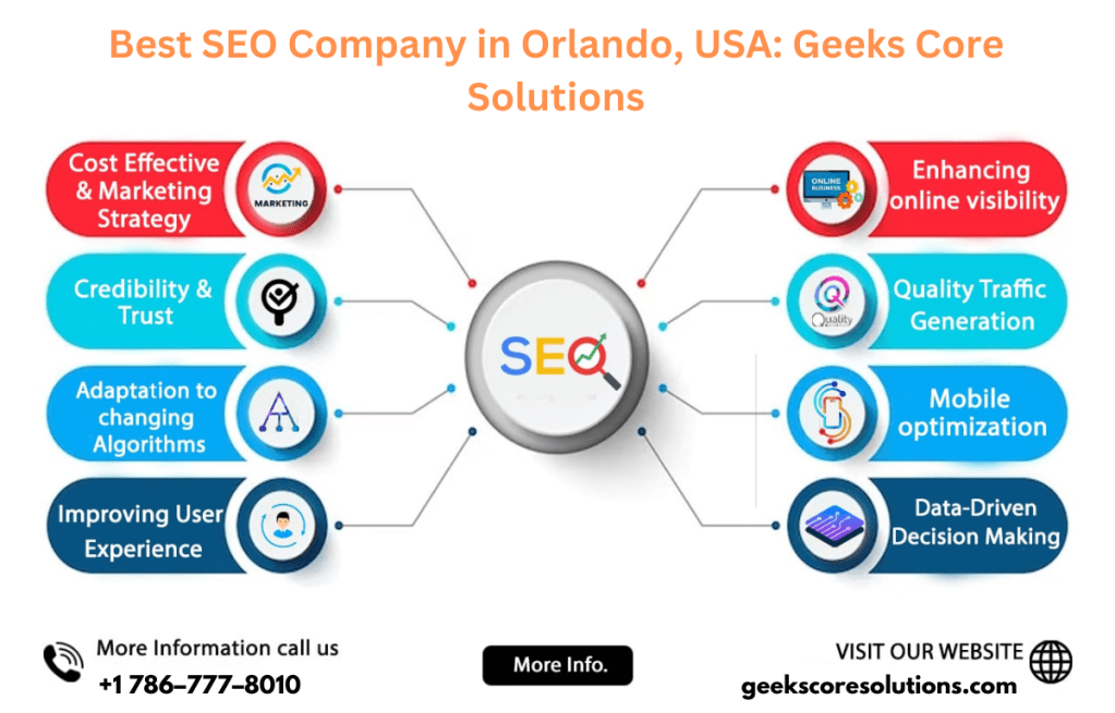 Best SEO Company in Orlando, USA: Geeks Core&nbsp;Solutions
